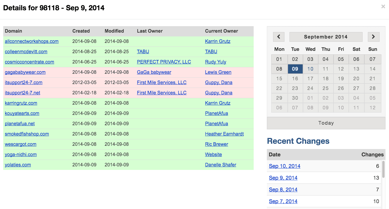 Viewing Registrant Monitor Activity