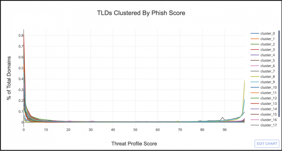 DT Threat Profile Identify Risk LTD Image 4