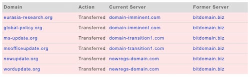 A number of unrelated domains exist so this is not exclusive to Cloud Atlas and neither is the movement to these other nameservers.