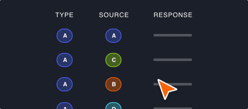 A DomainTools demo user interface displays columns labeled "Type," "Source," and "Response," featuring various circular icons labeled A, B, C, D in different colors within the "Type" and "Source" columns. An orange arrow cursor points to a blank response line.