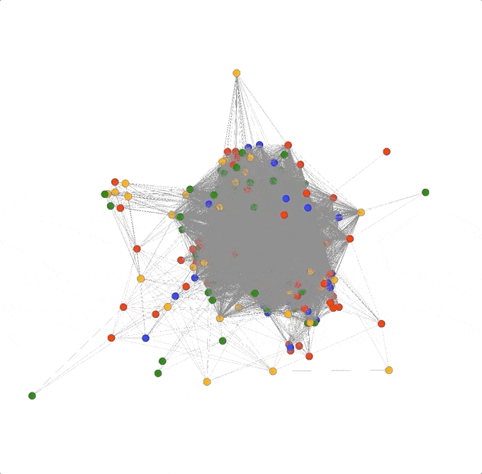 This 3D view is really useful for gaining an understanding of the overall aggregate connectedness of all the domains.