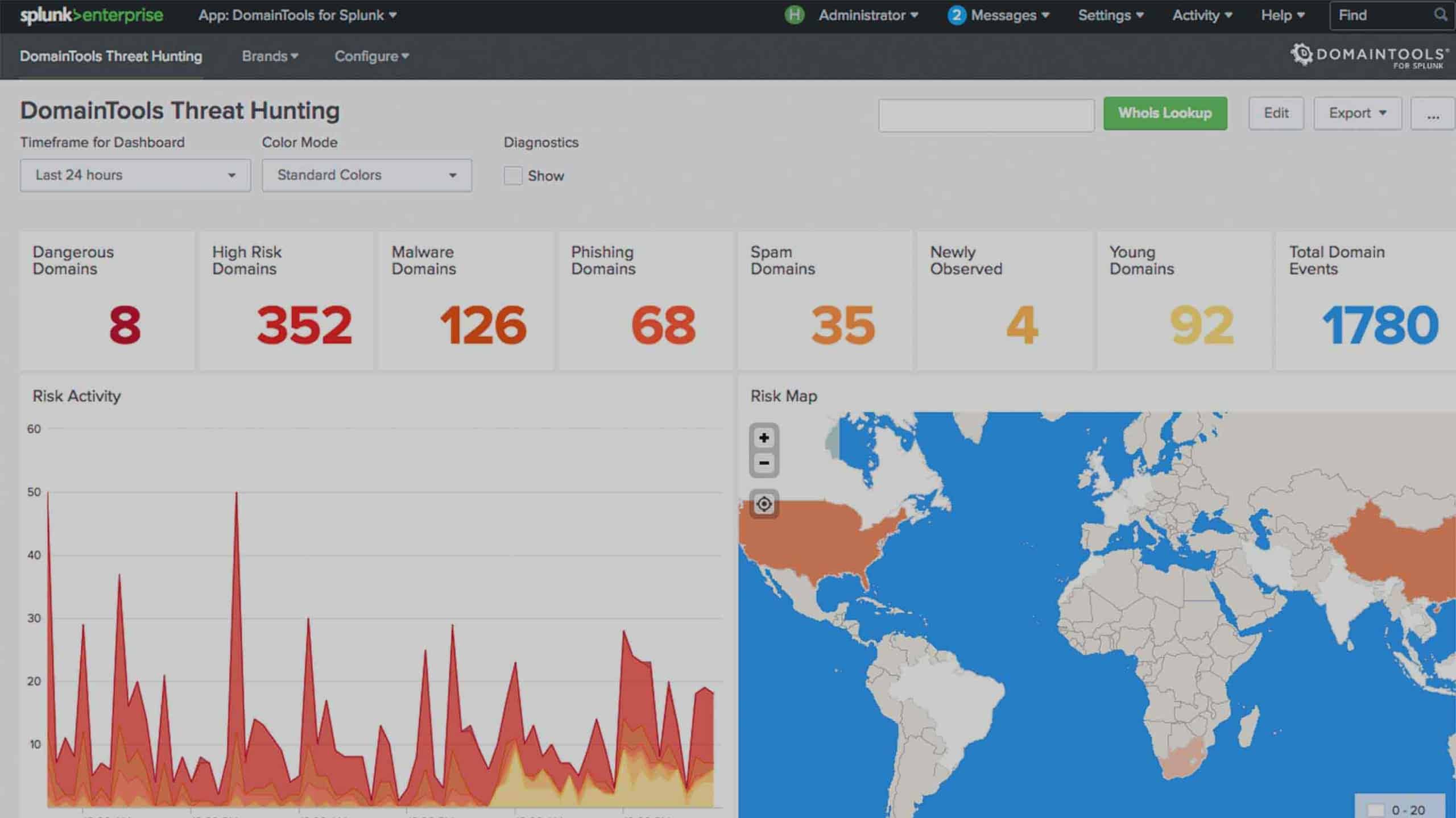 Screenshot of a cybersecurity dashboard by domaintools in splunk, displaying various threat metrics like delisted domains, high risk domains, and malware domains. a world map indicates risk levels globally.