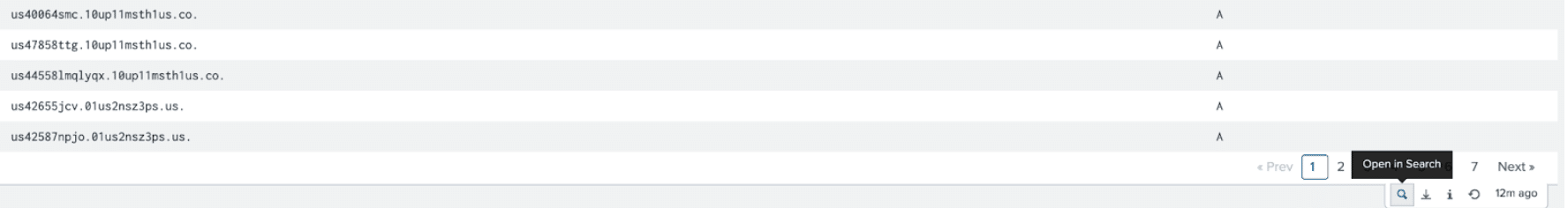 Screenshot of a table with columns displaying RDAP options for actions. The rows contain links formatted as mailto followed by numbers and letters. A small toolbar at the bottom offers features like copying, bookmarking, and resizing.