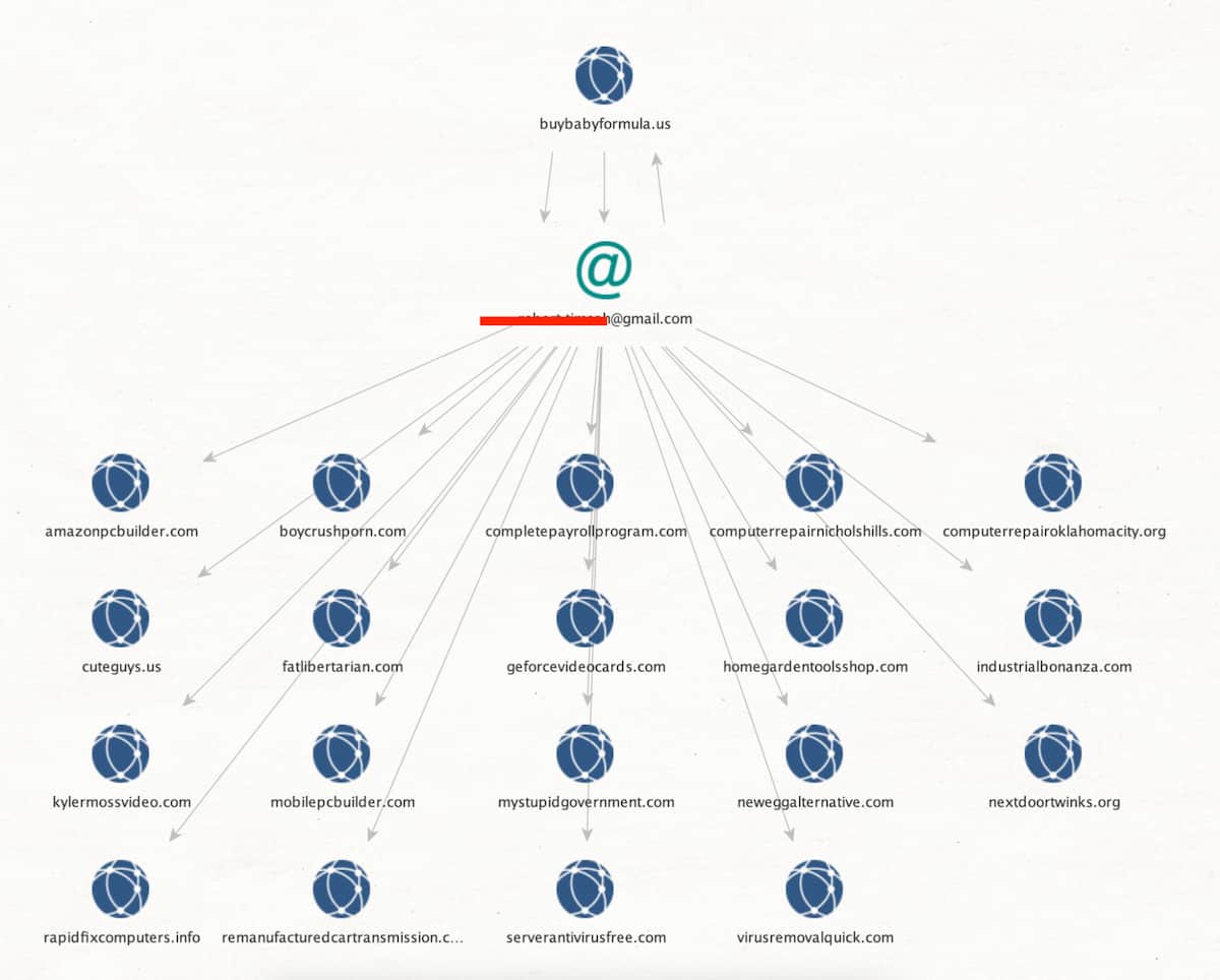 Domains associated by email with buybabyformula[.]us in Maltego using DomainTools transforms