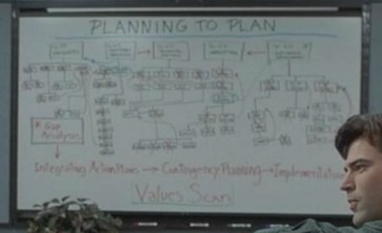 The famous meeting between Ron Livingston and the “Bobs” in Office Space: One must plan to plan.